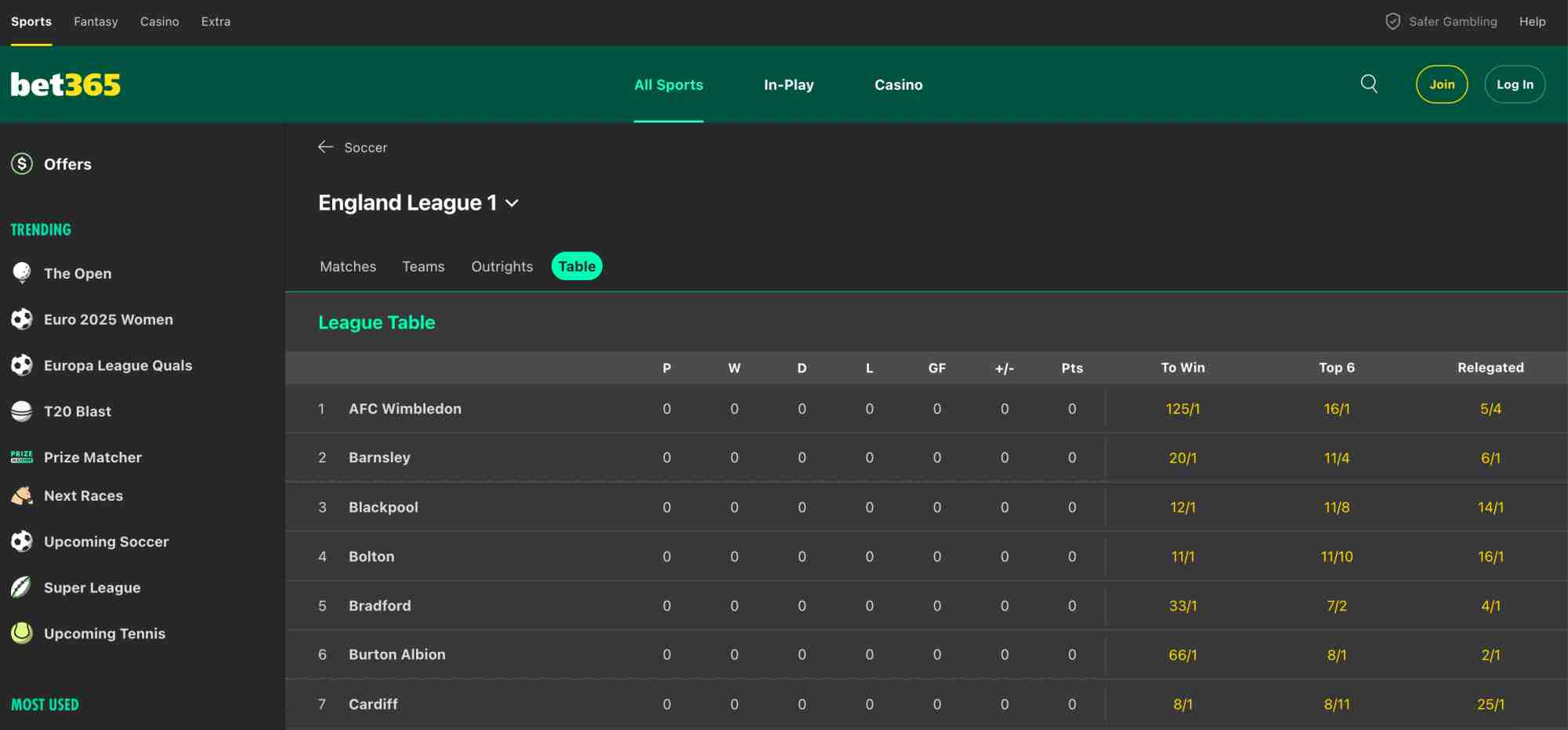 Bet365 England League 1 table preview with team odds for winning, top 6 finish, and relegation.