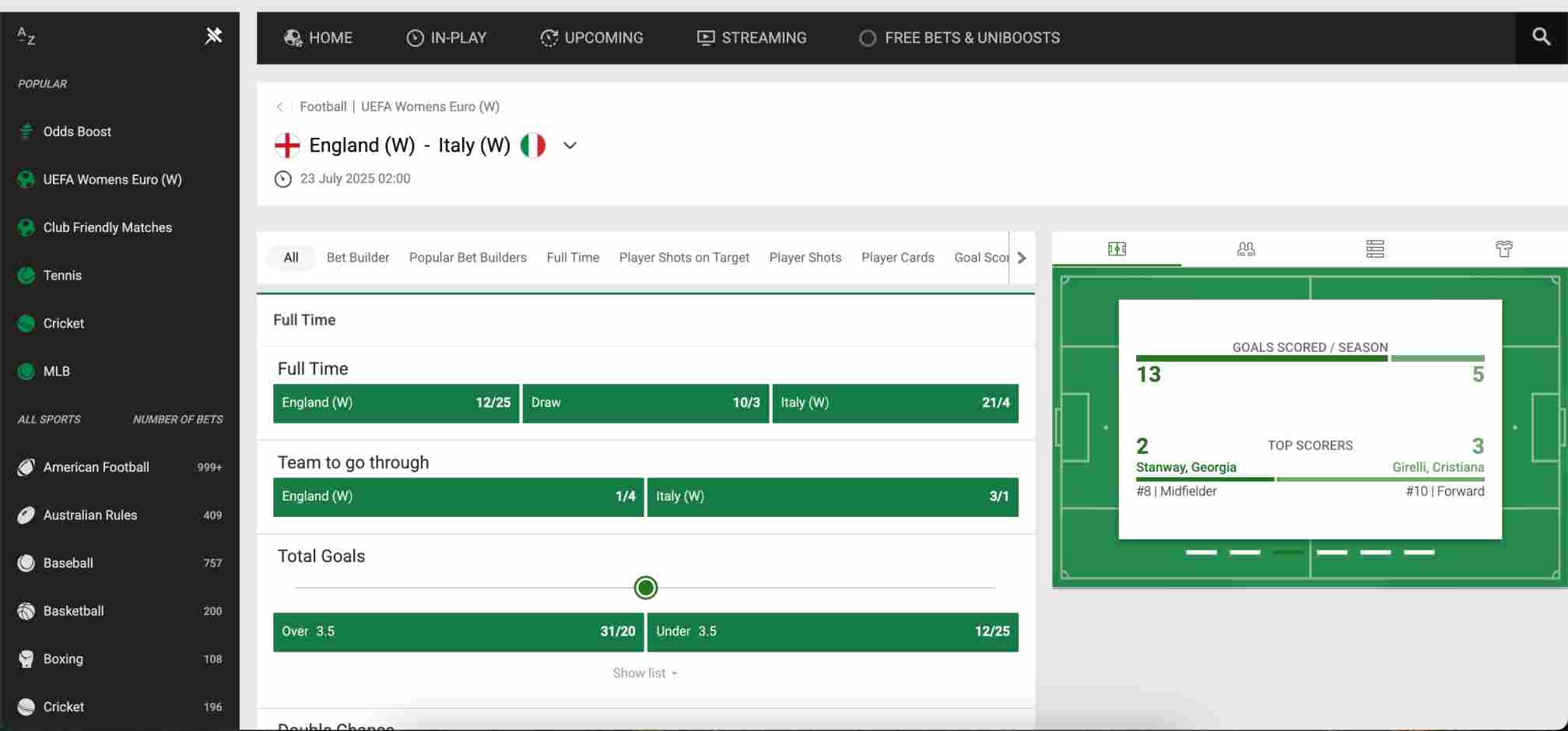 Unibet match view for England vs Italy with stats—relevant to “Unibet does a header count as a shot.”