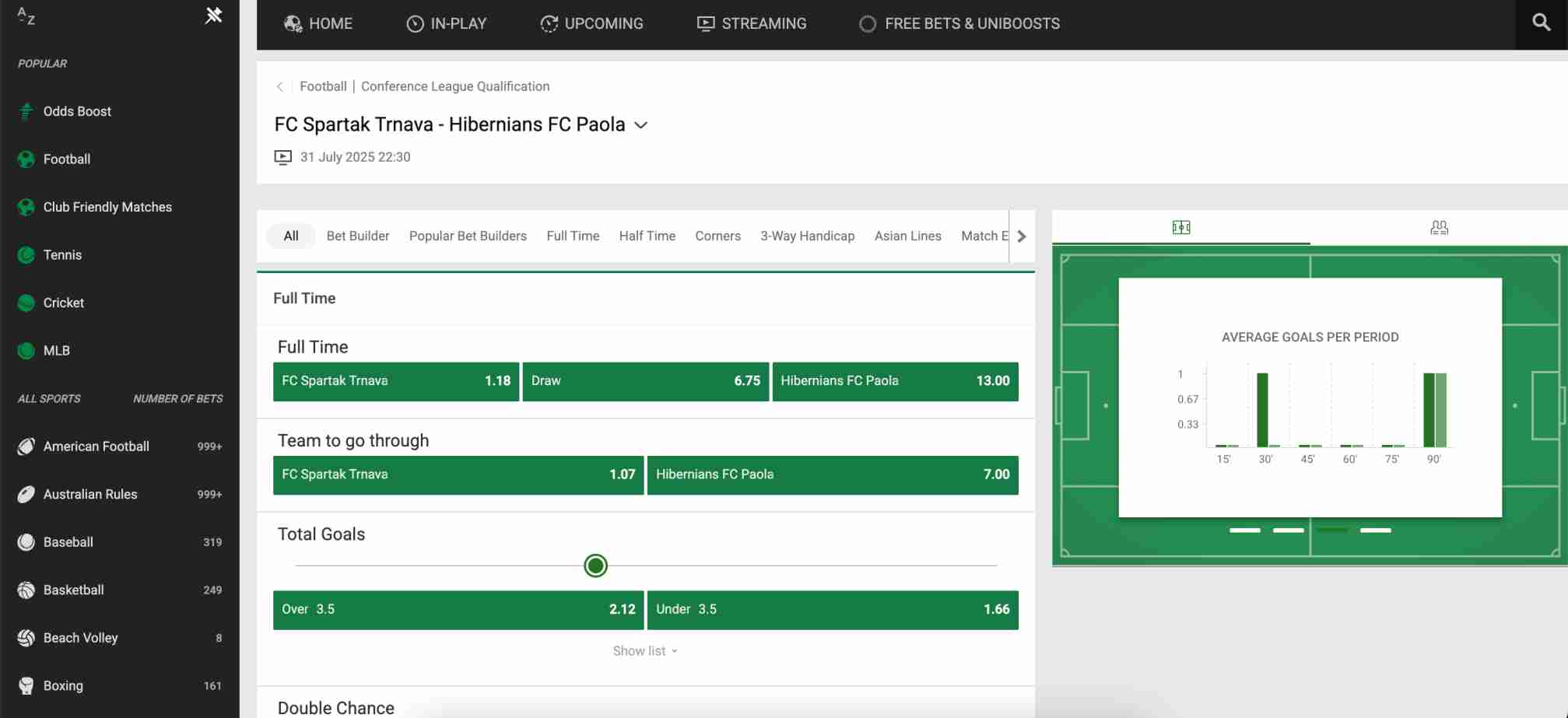 Unibet match betting screen for FC Spartak Trnava vs Hibernians FC Paola showing full-time odds and free bet opportunities.