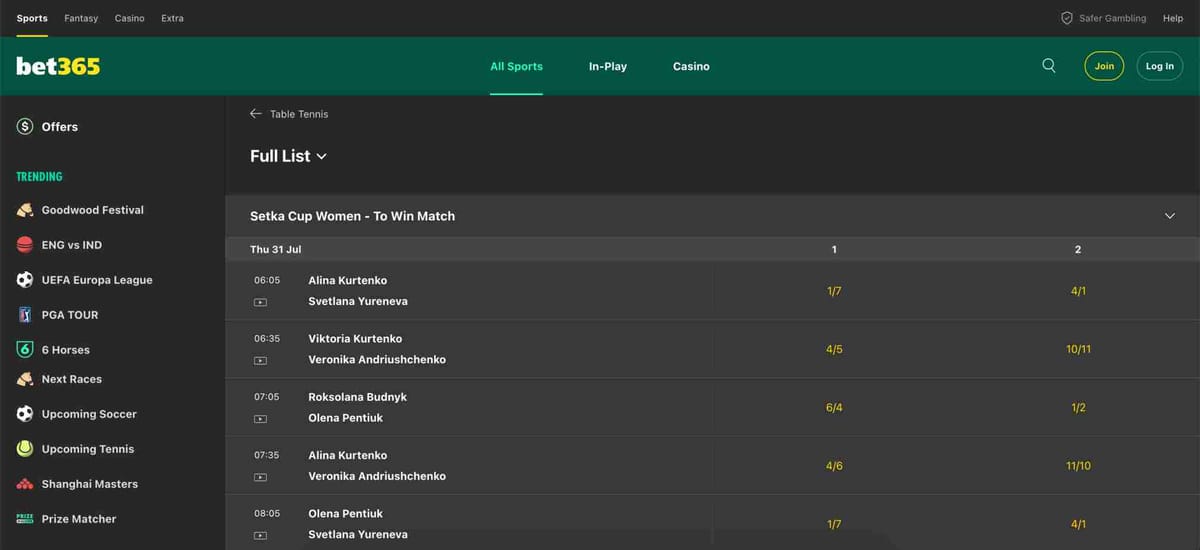 Bet365 Setka Cup odds with Bet365 Interac deposit problem context.