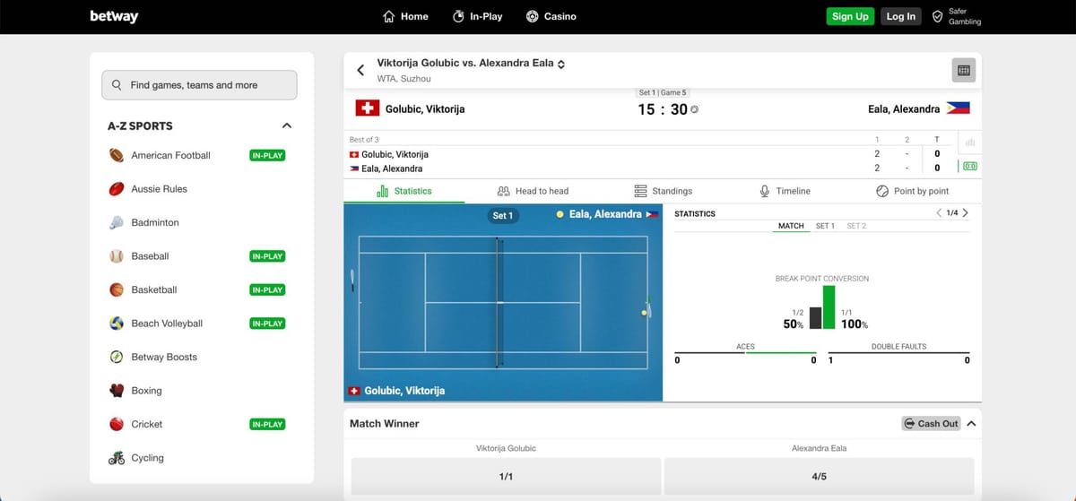Betway live tennis odds for Viktoriya Golubic vs Alexandra Eala with match stats, Betway withdrawal pending for more than 24 hours.