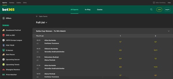 Bet365 Setka Cup odds with Bet365 Interac deposit problem context.