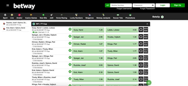 INT TT Cup match odds displayed on Betway platform, relevant for Betway EcoPayz deposit Malaysia users.