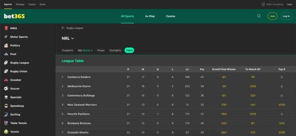 Bet365 NRL league table showing team standings and betting odds, helpful for learning how to convert bonus into cash on Bet365.