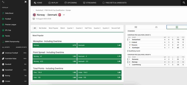Unibet wire transfer withdrawal Australia – basketball betting odds for Norway vs Denmark in FIBA World Cup qualification