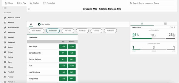 Unibet football betting odds for Cruzeiro MG vs Atlético Mineiro MG showing win probability and goalscorer markets